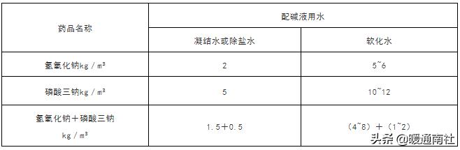 物业公司锅炉怎么保养维护,锅炉日常维护保养记录表