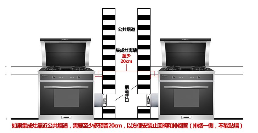 过去的一年,新中产们居然在家的这些地方花了几十万