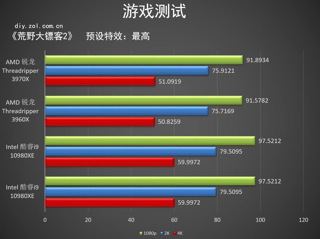 性能最强悍的cpu,最强锐龙cpu超频