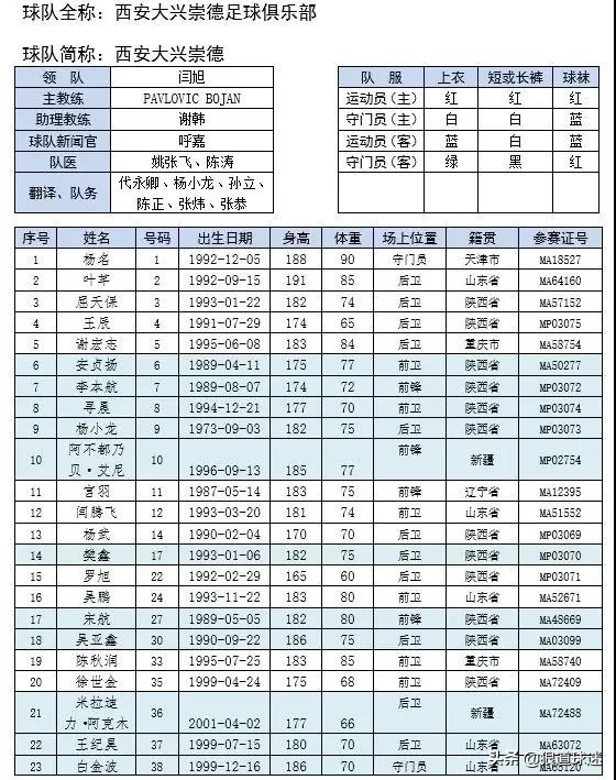 中乙直播大兴崇德队,中乙西安大兴崇德球员名单