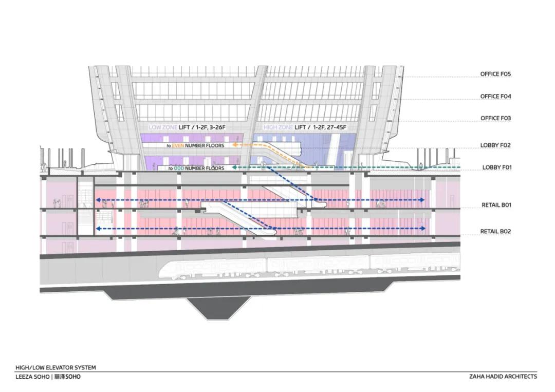 建筑设计师扎哈·哈迪德,扎哈哈迪德设计的中国建筑