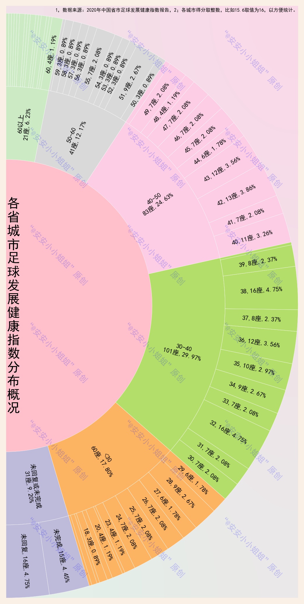 梅州足球发展史,足球发展健康指数梅州第一