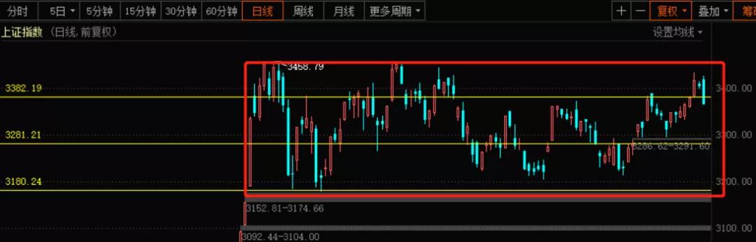 a股大盘指数最低是多少,a股大盘涨跌幅度限制