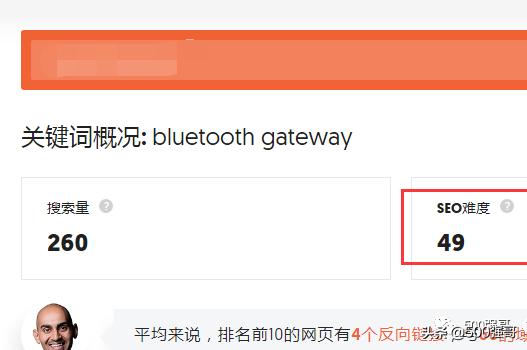 英语网站关键词布局,网站英语关键词