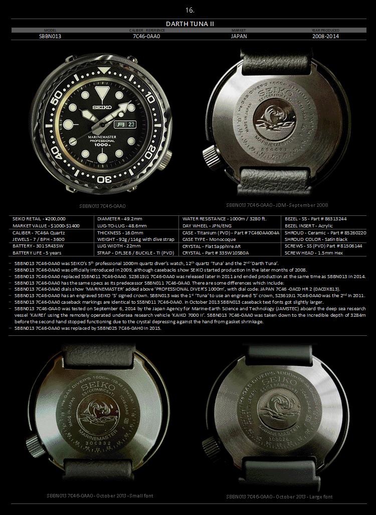 seiko精工小罐头,seiko精工水鬼罐头