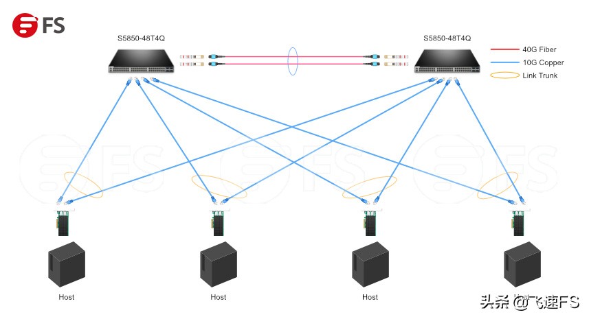 网卡怎么连接交换机,使用网卡如何连接网络