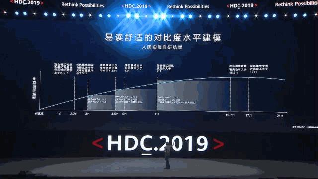 2021华为的ppt,华为公开ppt