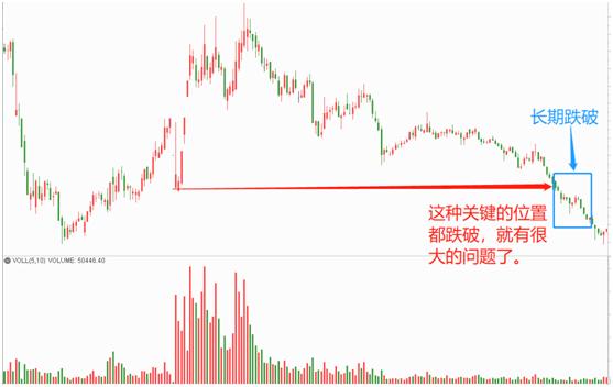 从主力操盘手法看股市行情,从成交量看主力建仓方式讲解视频