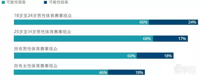 德勤2021tmt行业预测,德勤发布的八个趋势