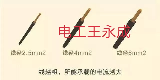 十二张家庭装修线路图值得借鉴学习