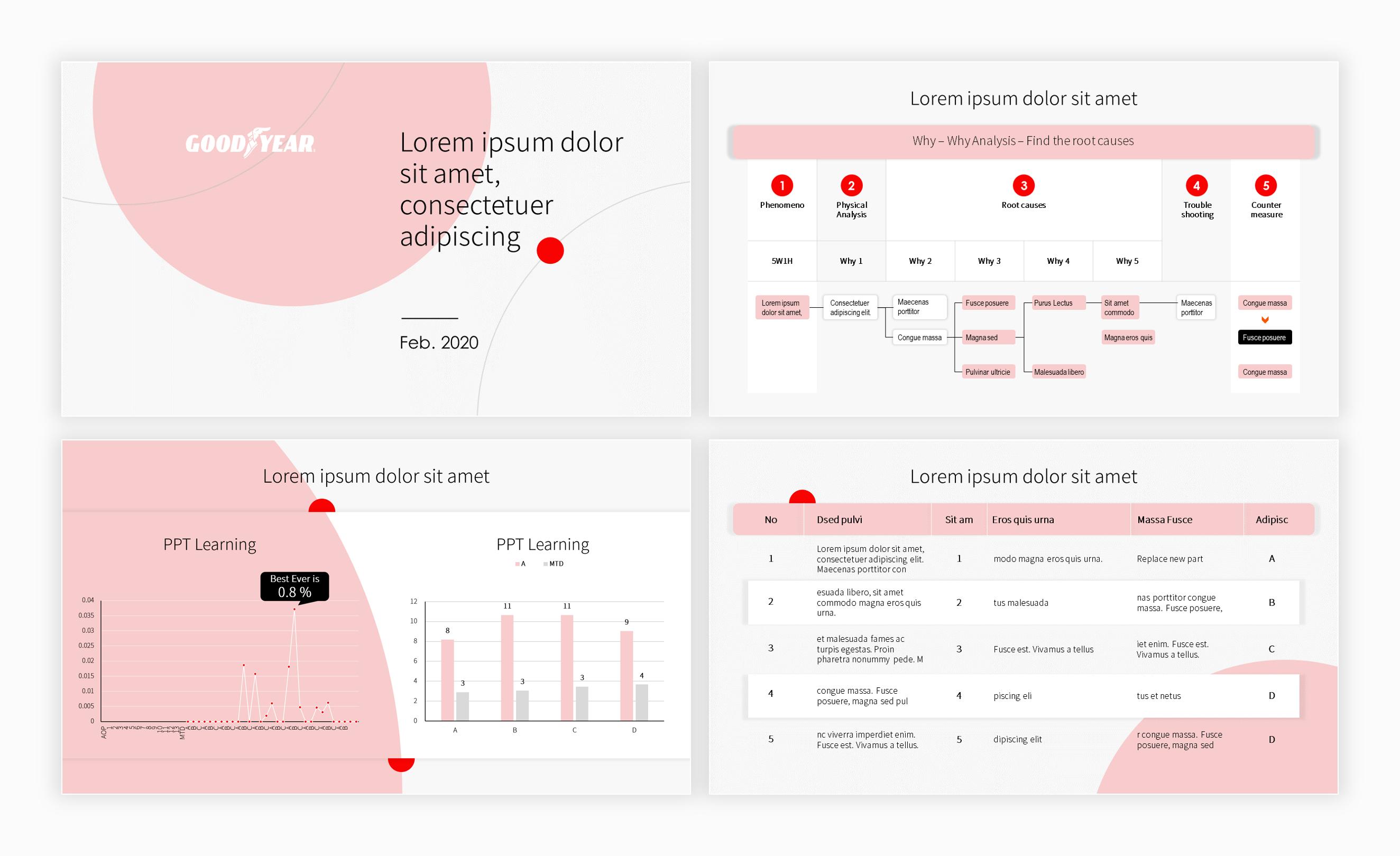 数据分析类的ppt如何制作,数据类ppt怎么做
