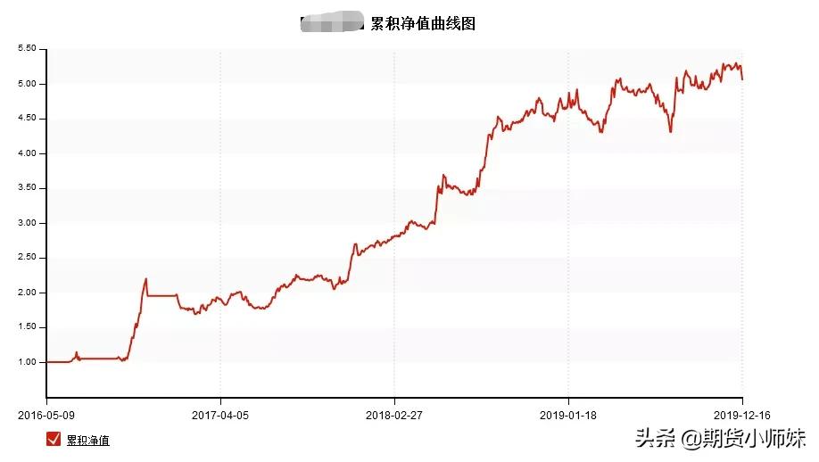 期货交易人的日常,期货从业人员季节性分析