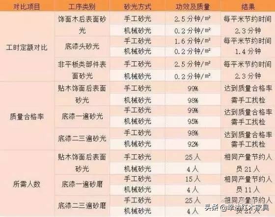 古代木匠是干什么,古代木匠用什么钉子