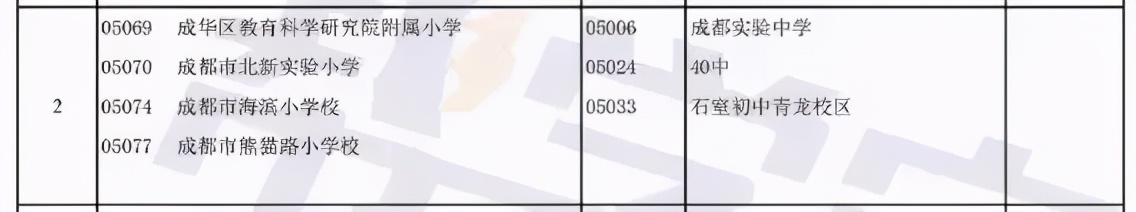 成都教科院全国排名,成都市每个区都有教科院吗