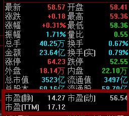 市盈率为什么看不到,市盈率小于0说明什么