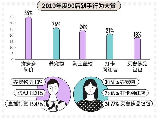 90后为什么单身率那么高 (2019单身90后白皮书)