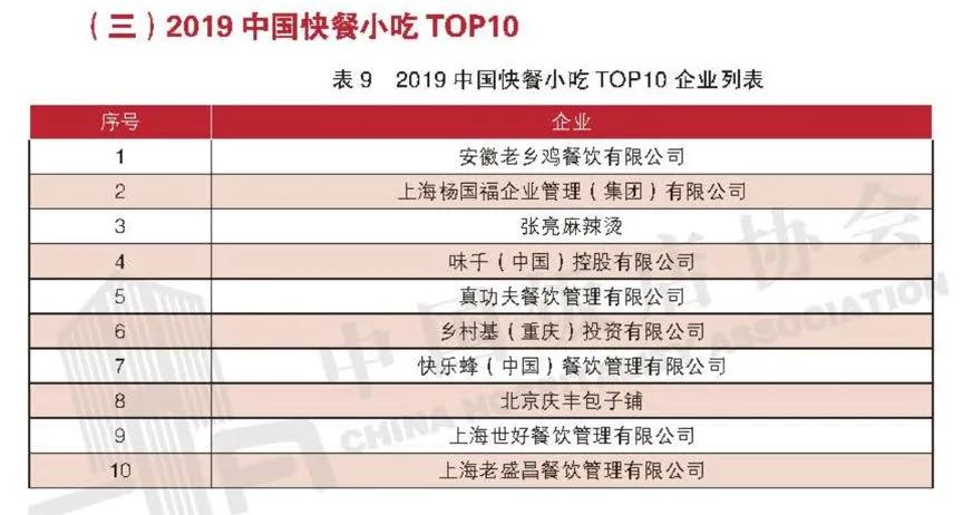 杨国福VS张亮，谁才是麻辣烫一哥？