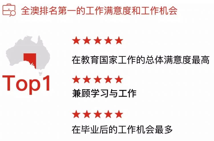 南澳留学移民攻略,南澳留学白皮书完整版