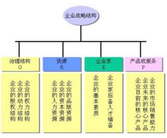 国企职场管理系列,企业管理常用的11种工作方法