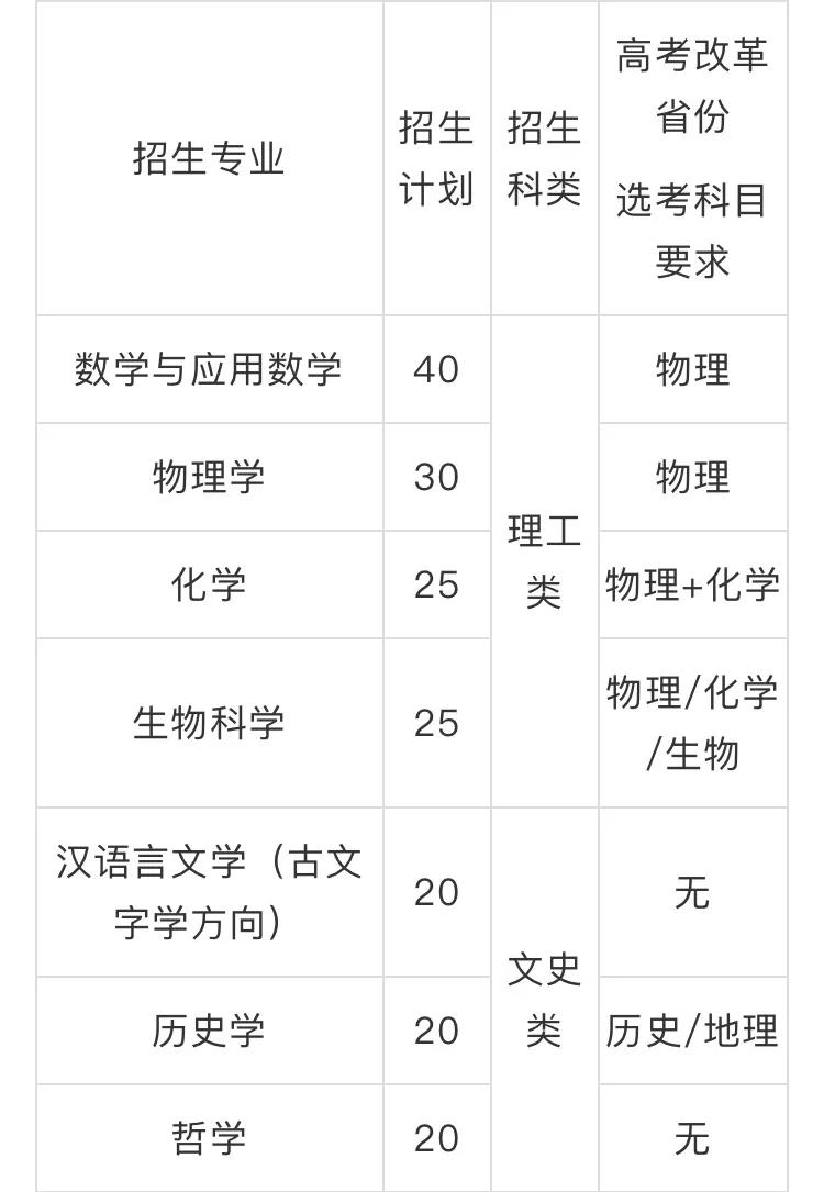 山东大学强基计划招生章程,2021年山东大学强基录取分数线