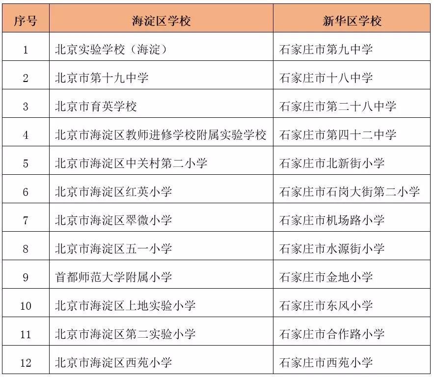 河北省石家庄市新华区北新街小学,石家庄北新街小学对口哪个中学