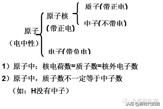 化学期中考知识点归纳,初三化学期中考试试卷