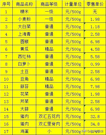 林州市市场监管局官网,林州市场管理监督局电话