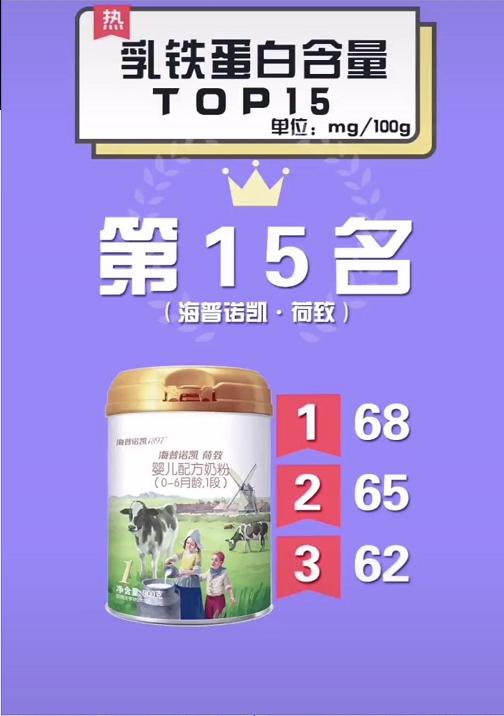 婴儿奶粉乳铁蛋白排行榜第一名,儿童奶粉哪家乳铁蛋白含量高