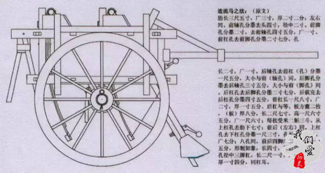 诸葛亮的“木牛流马”到底是啥？三百年前，欧洲人也来凑热闹