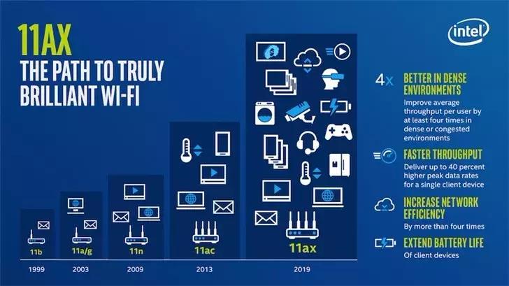 性价比最高的Wi-Fi6路由器,2020年wi-fi6路由器推荐