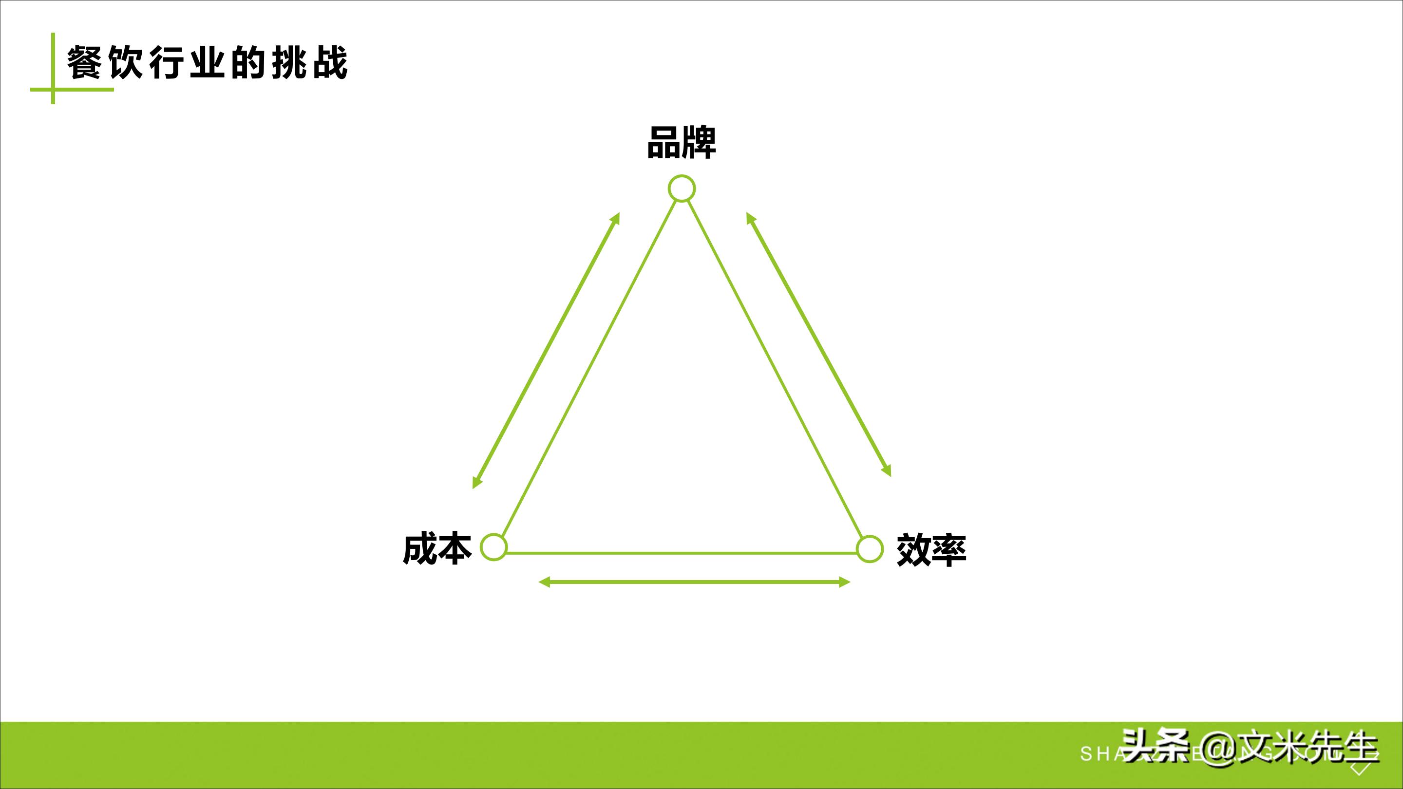连锁加盟重点,如何打造连锁加盟体系