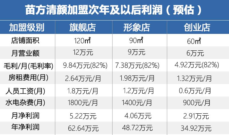 错位竞争撬动市场份额，主打体验的单品牌店有何特点？（下）