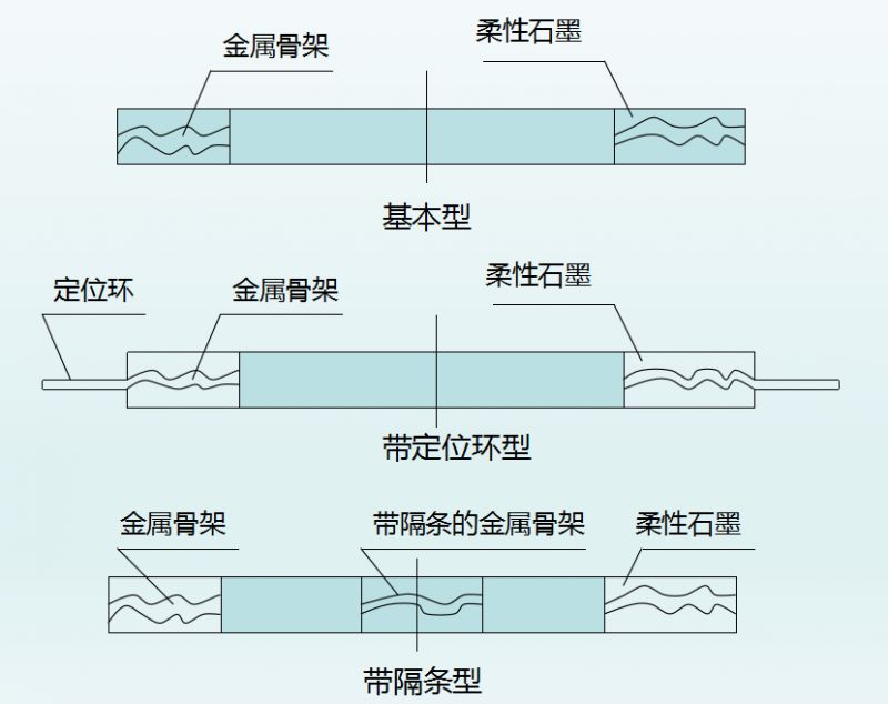 铝合金垫片的种类和标识,垫片规格型号表示方法