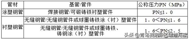 甯哥敤缁欐按绠℃潗鍜屾帓姘寸鏉愮殑绉嶇被,缁欐按鎺掓按绠℃潗鐨勫垎绫绘湁