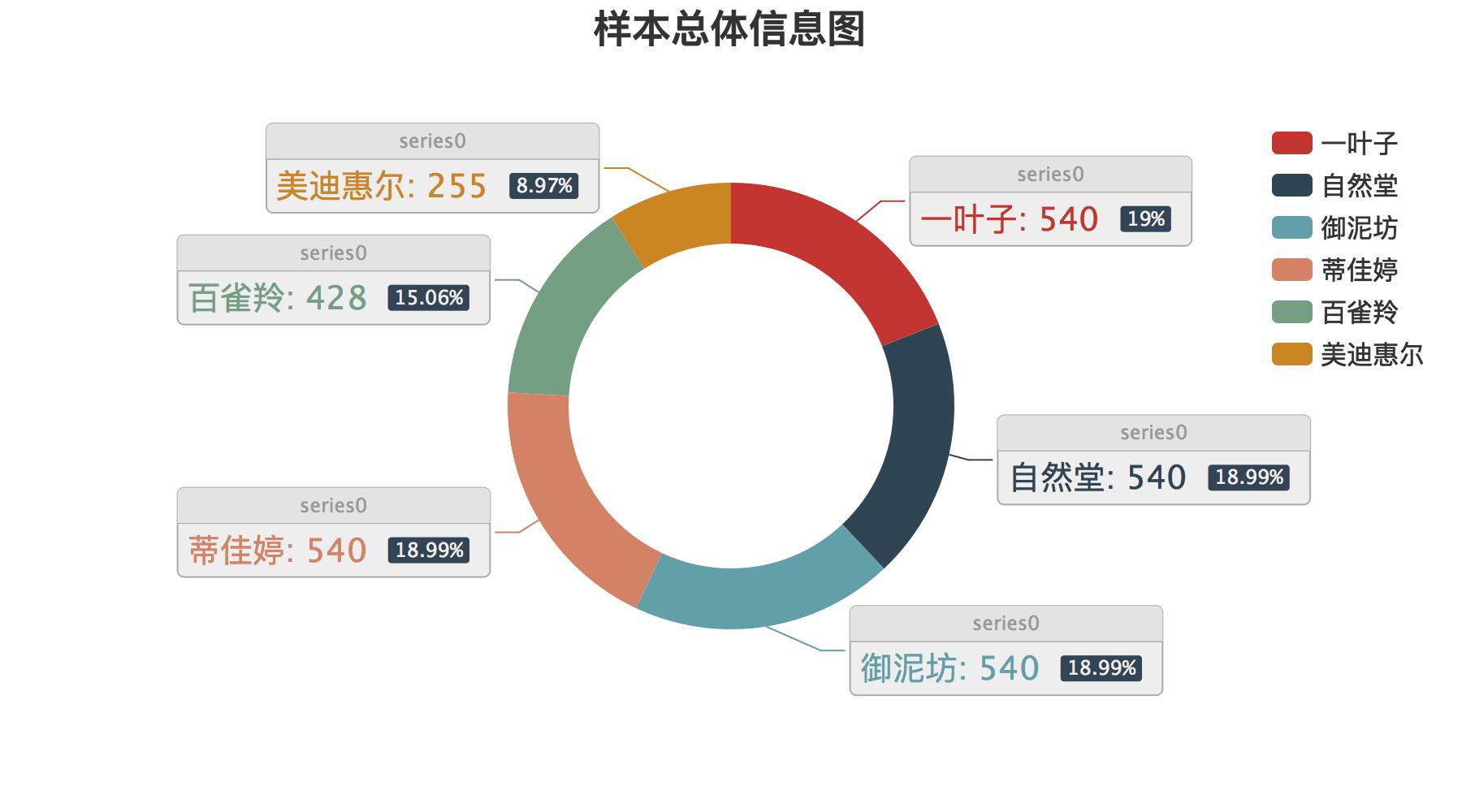面膜深度分析 (各种功效型面膜需求数据分析图)