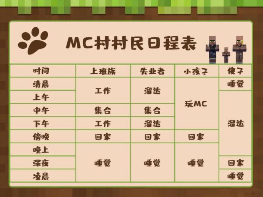 我的世界MC村民新闻,我的世界mc村民的生活