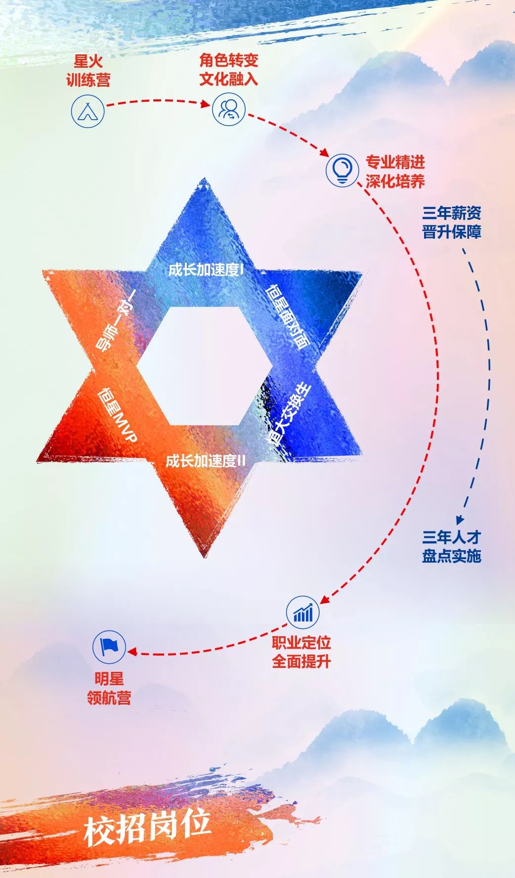 福利球票、内部购房、3年晋升！世界500强恒大集团校招启动