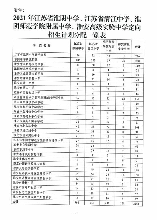 南外和北外哪个好,南外和淮中哪个好
