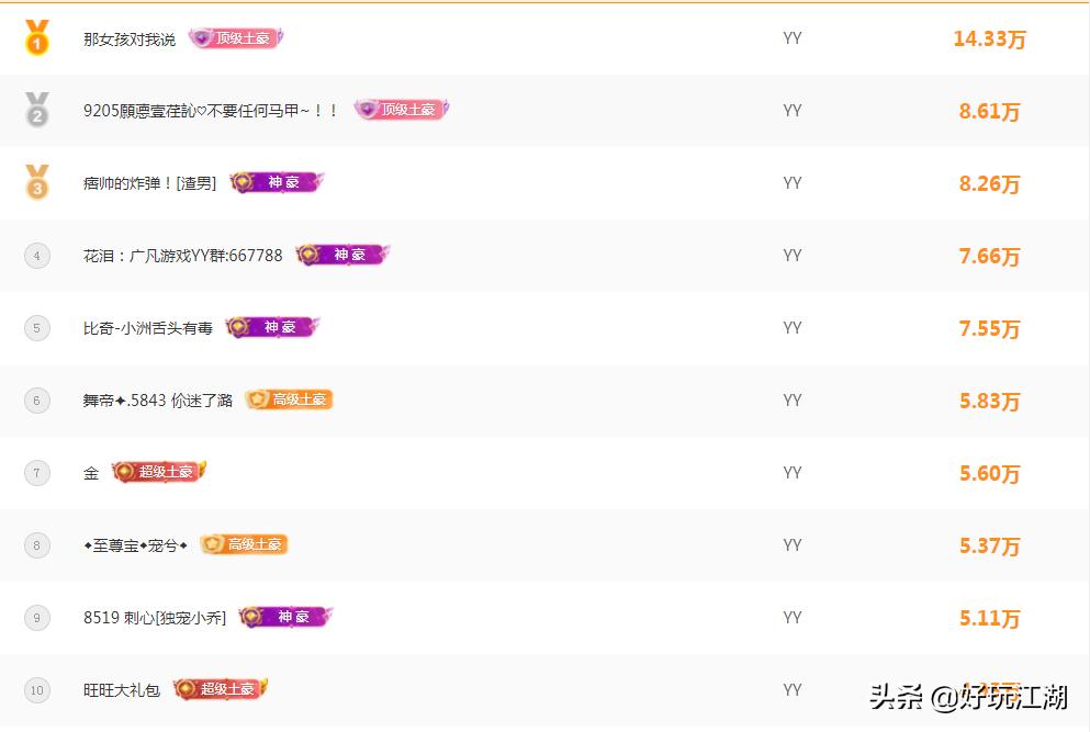 直播平台主播的收入从哪里来,各个平台主播直播收益排名