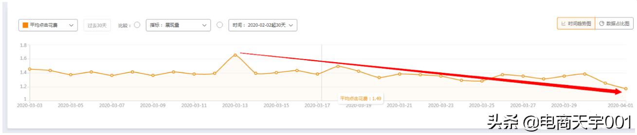 极限低价引流项目,抖音短视频引流获客如何打造爆款
