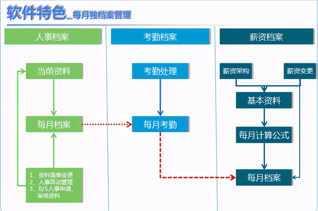 楼宇一卡通如何翻译,智慧楼宇系统费用