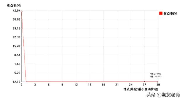 期货十大量化交易系统,期货量化交易软件哪个最好用