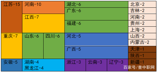 开设电竞专业的高职学校,重庆森海电竞学院