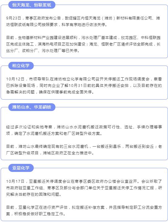 潍坊各县空气质量排名,全国空气质量倒数第二10个城市