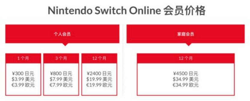 游戏机怎么选？小白看了就会的游戏机选购攻略来啦