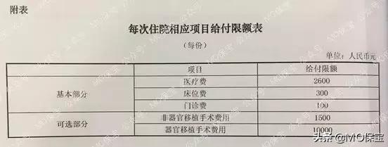 少儿平安福对比少儿金福,用虚假合同买保险