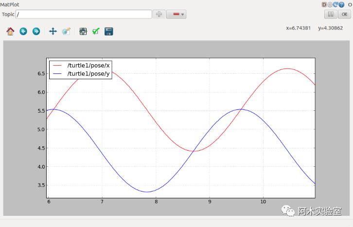 技术分享|学习ROS，这5个常用工具不能少