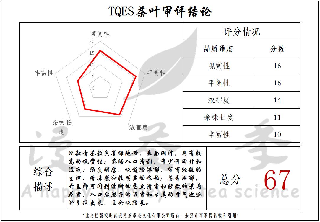 「漫茶记﹒评茶日志」源于福建的台湾青茶，其品质有何特点？