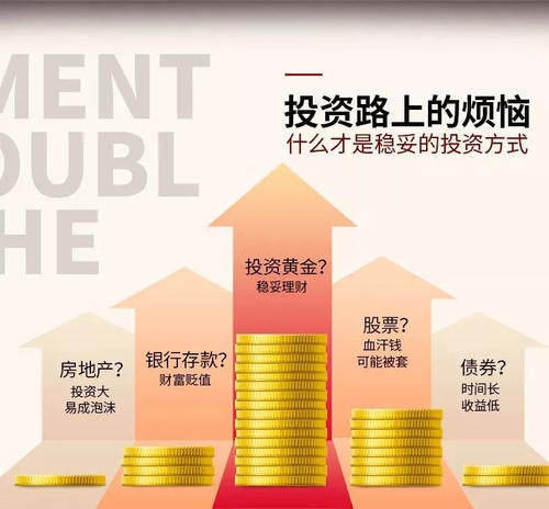 买黄金真的能赚钱吗,黄金价格暴涨怎样买黄金更划算