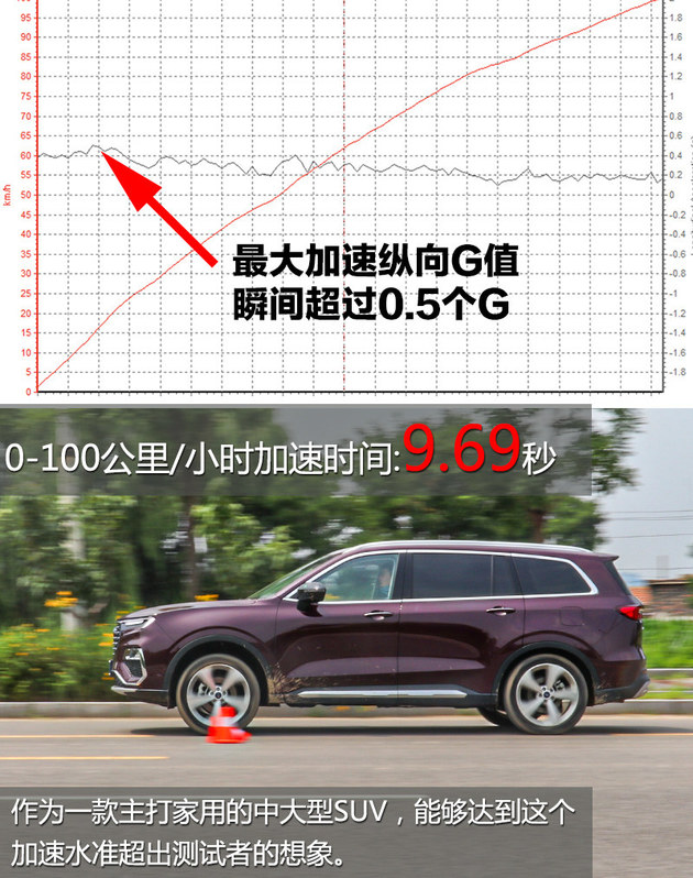 福特领裕七座suv全部车型价格,福特领裕值得购买吗车况如何